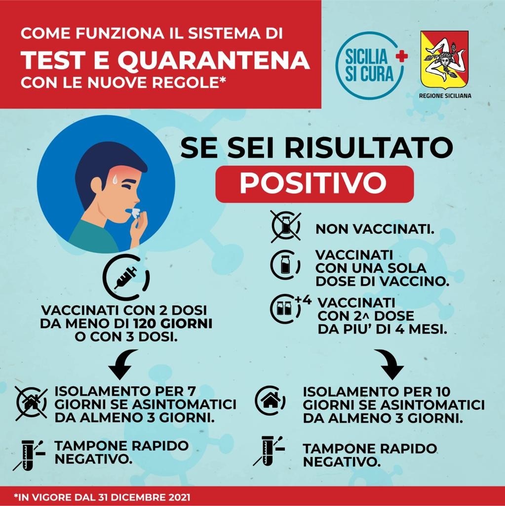 se sei positivo