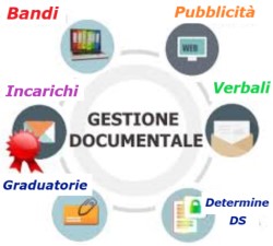 gestione docum2progetto